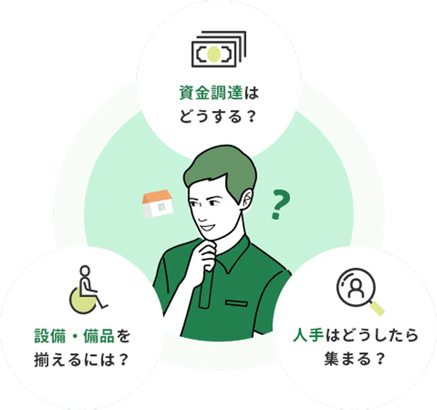 資金調達はどうする？ 設備・備品を揃えるには？ 人手はどうしたら集まる？
